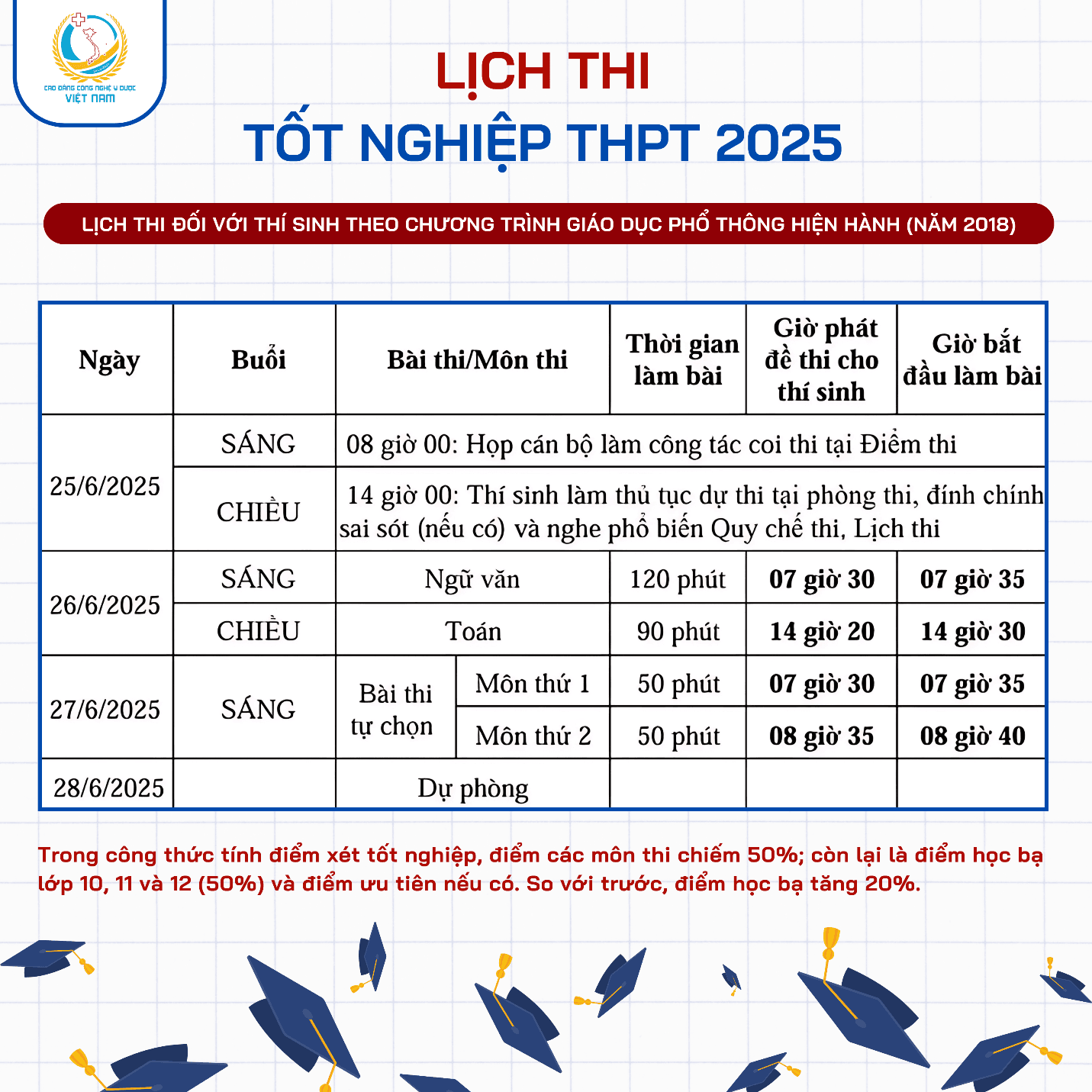 Đã chốt lịch thi tốt nghiệp THPT 2025